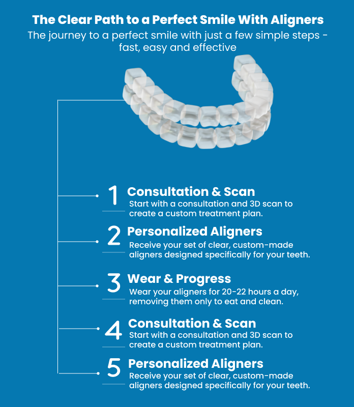 Eligibility Background