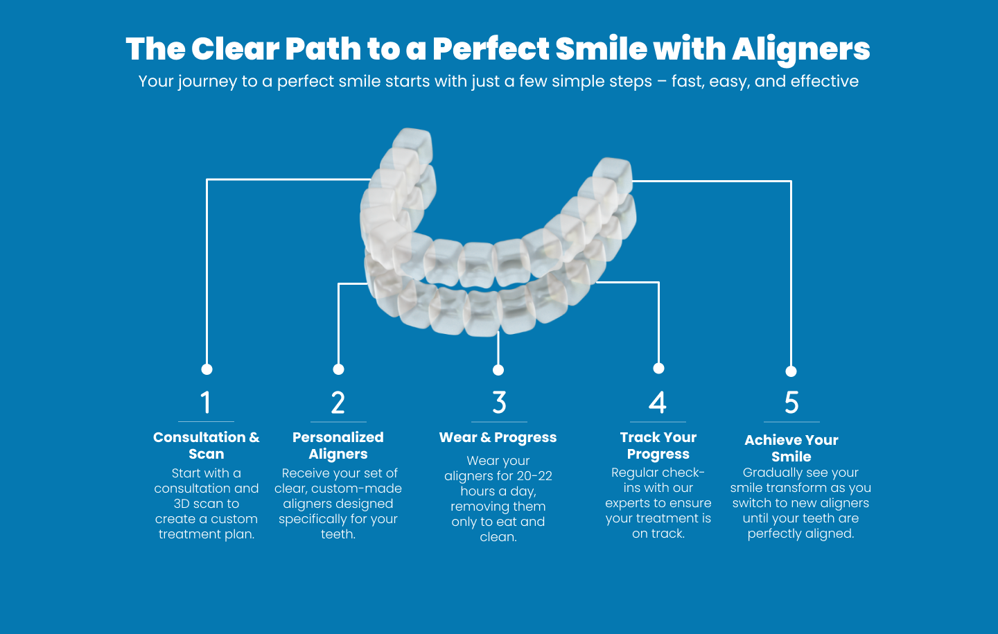 Eligibility Background